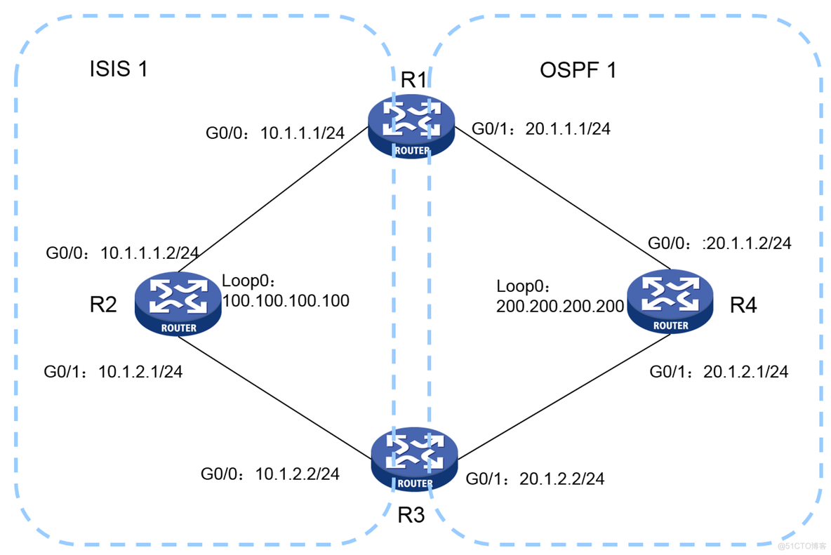 调整华三路由器 ospf 优先级 华三ospf引入默认路由_R3