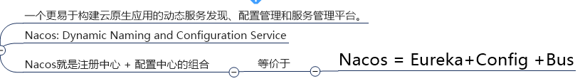 springcloudalibaba生态技术架构图 springcloud alibaba全解,springcloudalibaba生态技术架构图 springcloud alibaba全解_学习,第1张