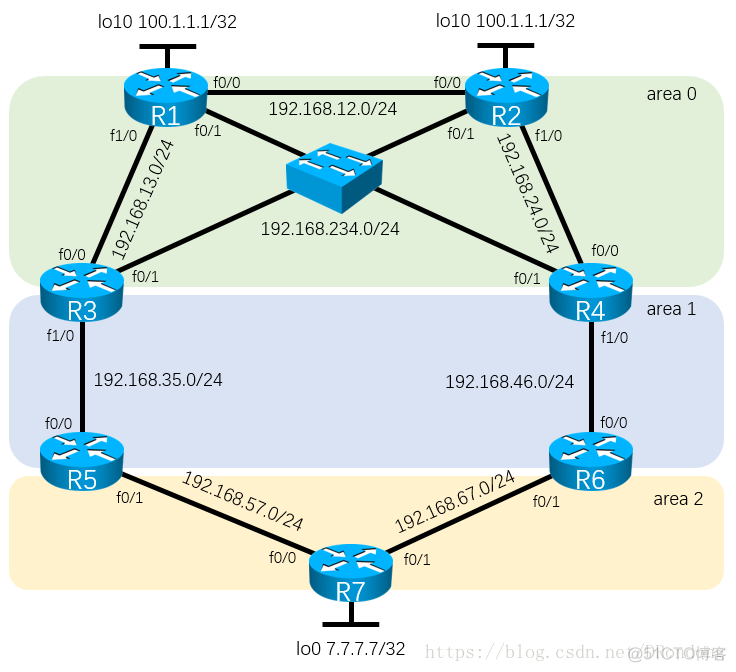 三个路由器做ospf实验例子 6个路由器ospf实验_外网