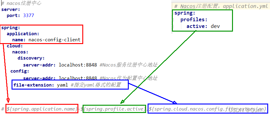 springcloudalibaba生态技术架构图 springcloud alibaba全解,springcloudalibaba生态技术架构图 springcloud alibaba全解_spring_25,第25张