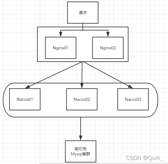 springcloudalibaba生态技术架构图 springcloud alibaba全解,springcloudalibaba生态技术架构图 springcloud alibaba全解_gateway_52,第52张