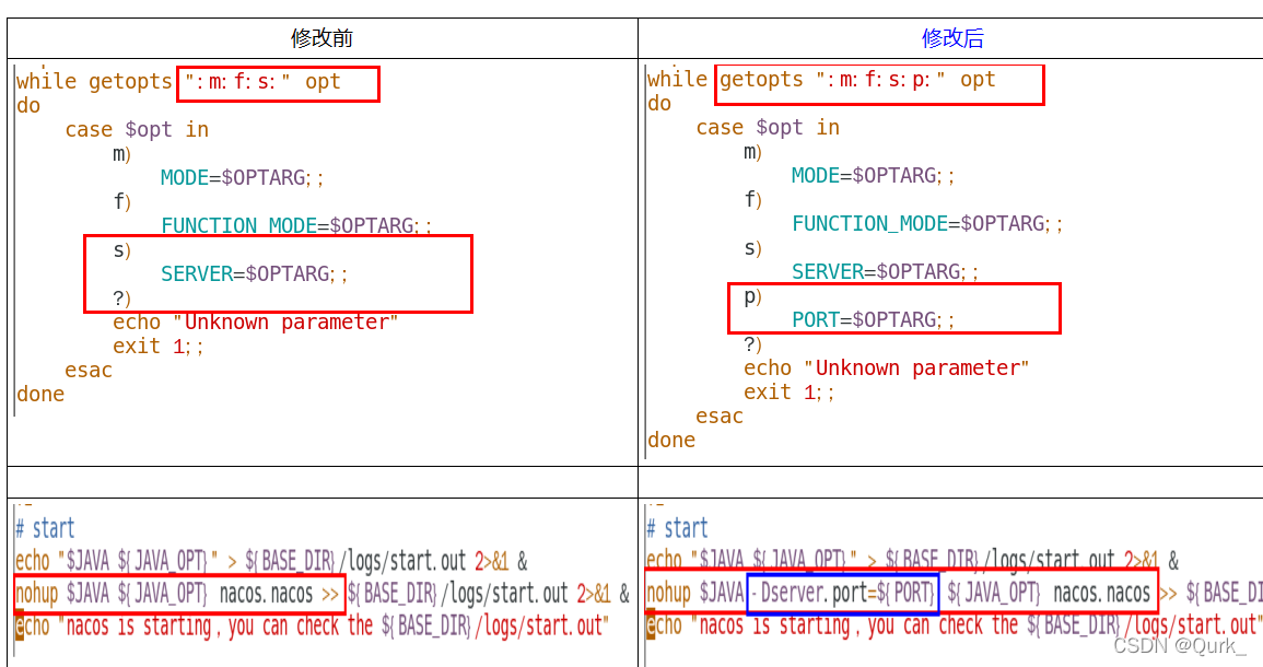 springcloudalibaba生态技术架构图 springcloud alibaba全解,springcloudalibaba生态技术架构图 springcloud alibaba全解_java_63,第63张