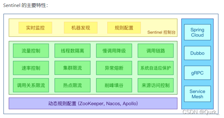 springcloudalibaba生态技术架构图 springcloud alibaba全解,springcloudalibaba生态技术架构图 springcloud alibaba全解_开发语言_68,第68张