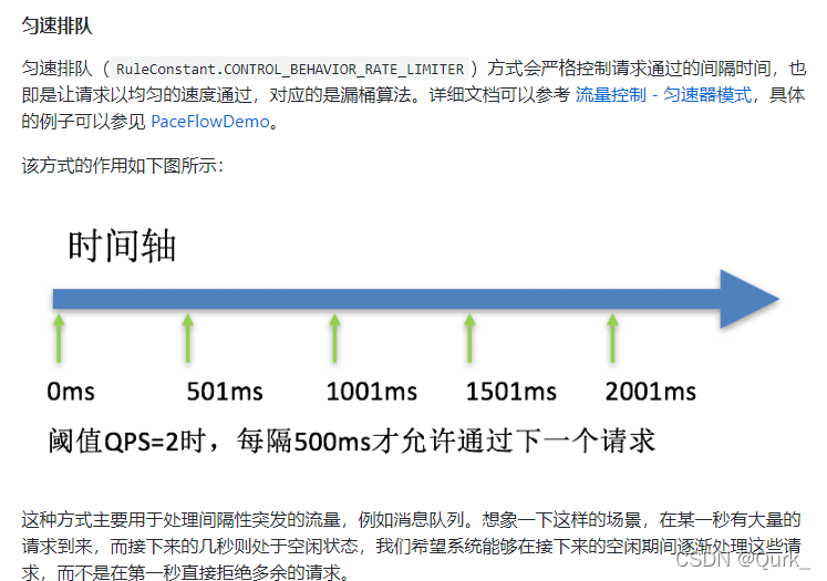 springcloudalibaba生态技术架构图 springcloud alibaba全解,springcloudalibaba生态技术架构图 springcloud alibaba全解_gateway_90,第90张