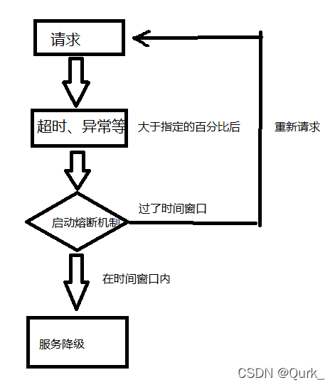 springcloudalibaba生态技术架构图 springcloud alibaba全解,springcloudalibaba生态技术架构图 springcloud alibaba全解_开发语言_95,第95张