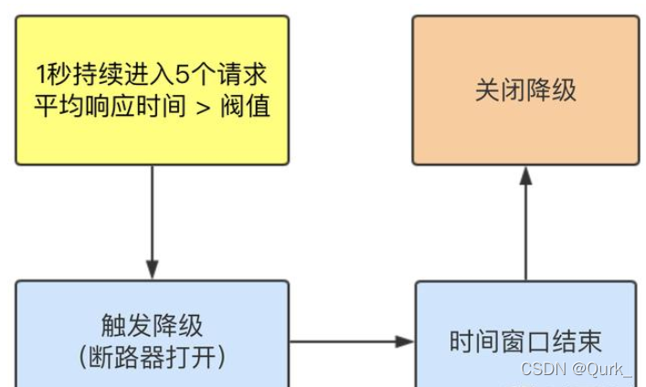 springcloudalibaba生态技术架构图 springcloud alibaba全解,springcloudalibaba生态技术架构图 springcloud alibaba全解_gateway_98,第98张