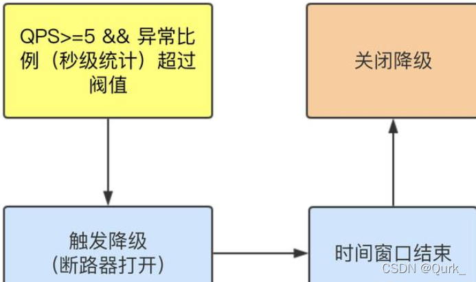 springcloudalibaba生态技术架构图 springcloud alibaba全解,springcloudalibaba生态技术架构图 springcloud alibaba全解_开发语言_104,第104张