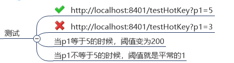 springcloudalibaba生态技术架构图 springcloud alibaba全解,springcloudalibaba生态技术架构图 springcloud alibaba全解_gateway_125,第125张