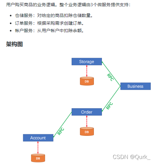 springcloudalibaba生态技术架构图 springcloud alibaba全解,springcloudalibaba生态技术架构图 springcloud alibaba全解_学习_163,第163张