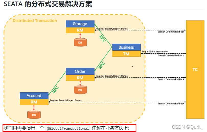 springcloudalibaba生态技术架构图 springcloud alibaba全解,springcloudalibaba生态技术架构图 springcloud alibaba全解_学习_167,第167张