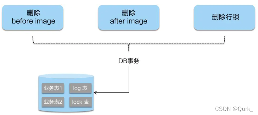 springcloudalibaba生态技术架构图 springcloud alibaba全解,springcloudalibaba生态技术架构图 springcloud alibaba全解_spring_197,第197张