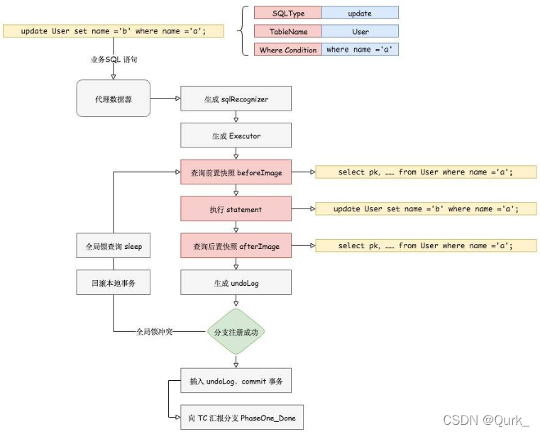 springcloudalibaba生态技术架构图 springcloud alibaba全解,springcloudalibaba生态技术架构图 springcloud alibaba全解_java_199,第199张