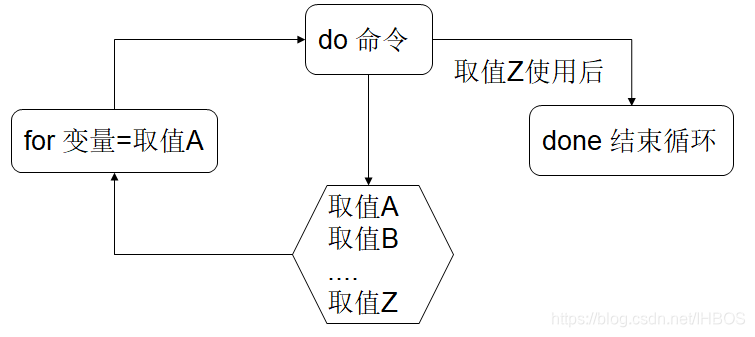 sh脚本echo换行 shell脚本中换行符_sh脚本echo换行