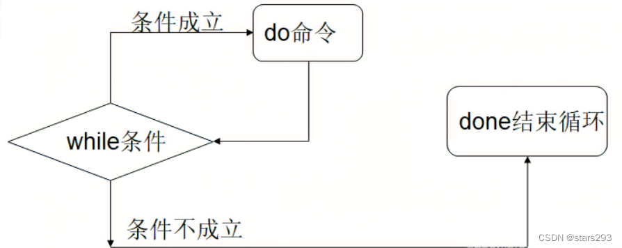 sh脚本echo换行 shell脚本中换行符_服务器_08