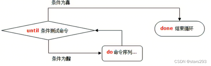 sh脚本echo换行 shell脚本中换行符_bash_14