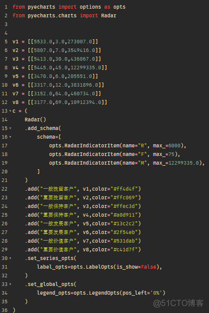 python绘制累积分组条形图 python累积分布图_大数据_14