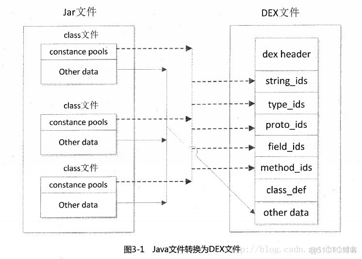 jenkins android虚拟机 android java虚拟机_虚拟机