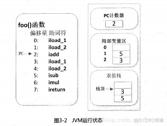 jenkins android虚拟机 android java虚拟机_虚拟机_04