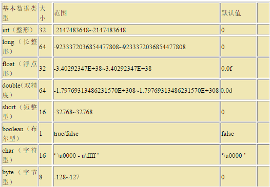 java实现数据按规则清洗 java 数据_字面值