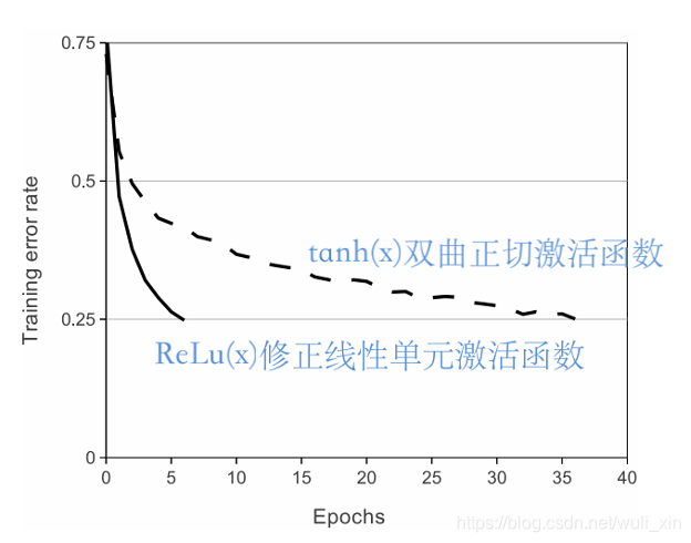 David marr的计算机视觉理论的主要思想是 计算机视觉之父是谁_卷积_03