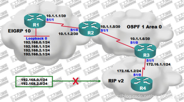 Android ARouter 实现动态更新路由表 android 路由表配置_OSPF_02