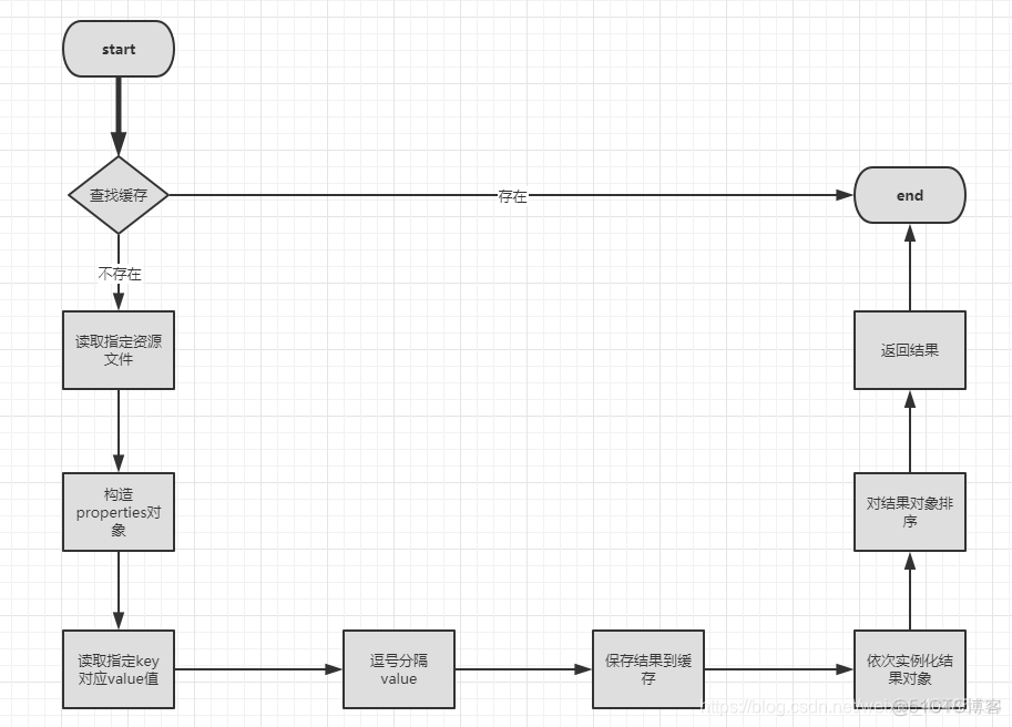 初始化spring失败 spring 初始化器_spring boot_17