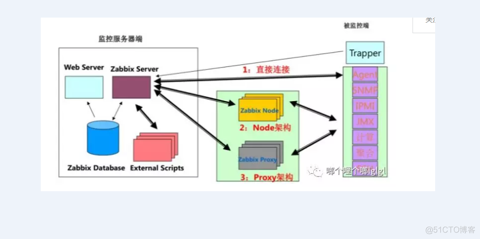 zabbix nas zabbix nasa_数据_02