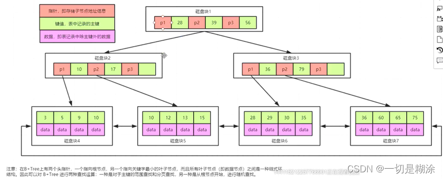 为什么索引不用 Hash 类型 mysql索引为什么不用hash_数据库_03