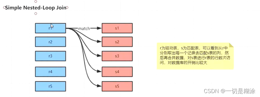 为什么索引不用 Hash 类型 mysql索引为什么不用hash_mysql_13