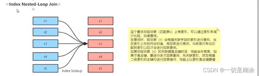 为什么索引不用 Hash 类型 mysql索引为什么不用hash_聚簇索引_14