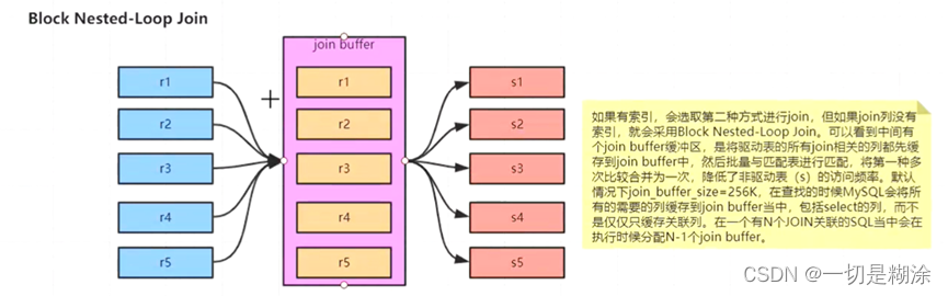 为什么索引不用 Hash 类型 mysql索引为什么不用hash_聚簇索引_15