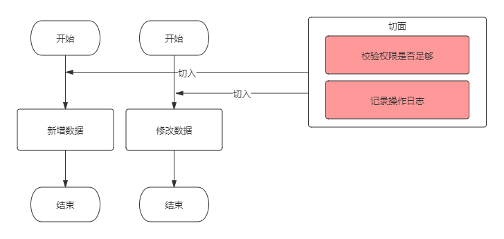 若依的redis是干嘛的 若依是啥_AOP_03