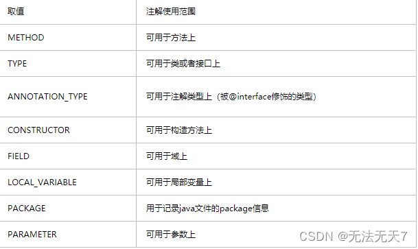 若依的redis是干嘛的 若依是啥_sql_04