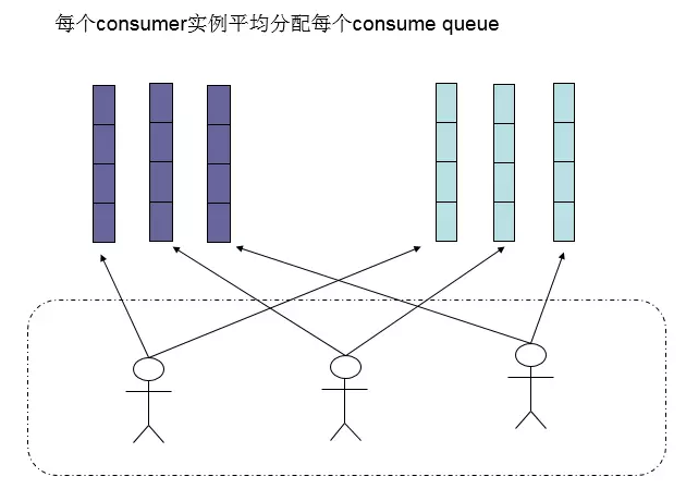 springboot整合rocketmq 一个组消费多个topic rocketmq不同消费组消费同一个topic_ci_08