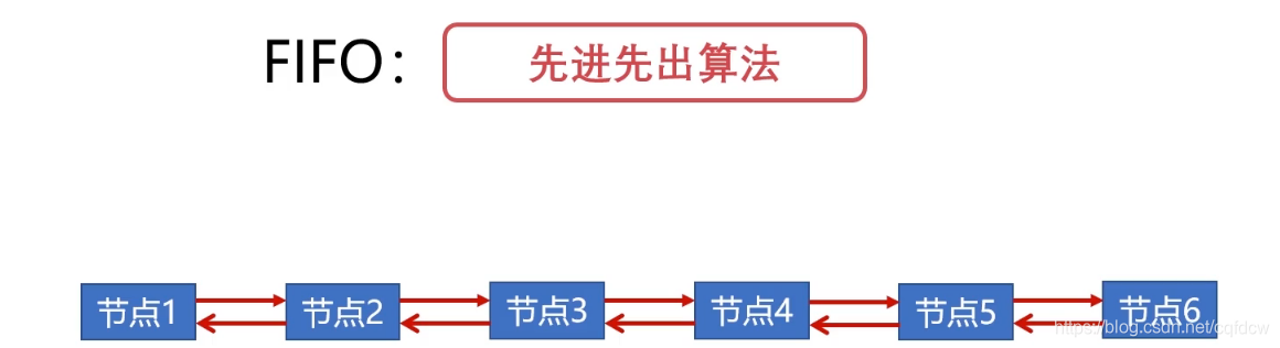 python节点流程 python节点类_python节点流程