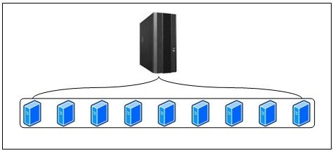 搭建k8s nginx ingress 搭建平台的高级说法,搭建k8s nginx ingress 搭建平台的高级说法_虚拟化_02,第2张