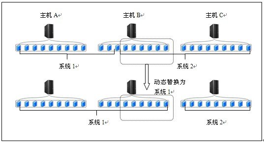 搭建k8s nginx ingress 搭建平台的高级说法,搭建k8s nginx ingress 搭建平台的高级说法_服务器_03,第3张