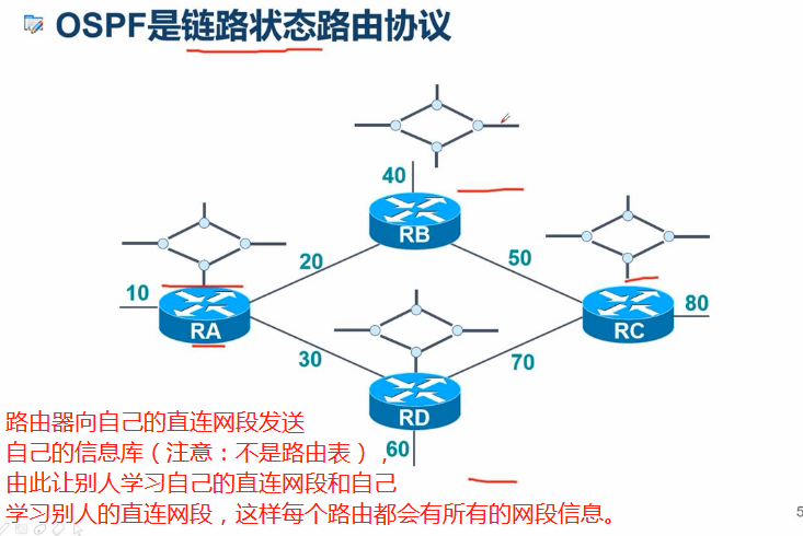 ospf中option字段简介 ospfv3 option字段_ospf_04