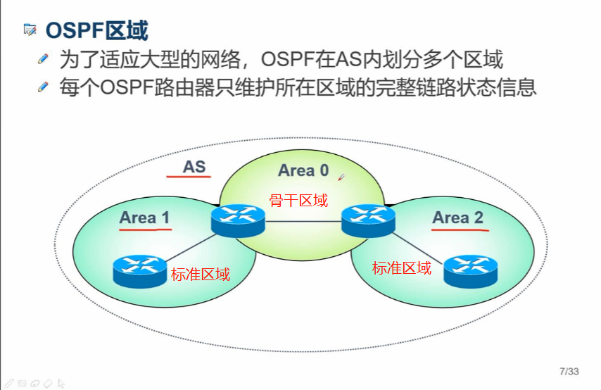 ospf中option字段简介 ospfv3 option字段_计算机基础_06