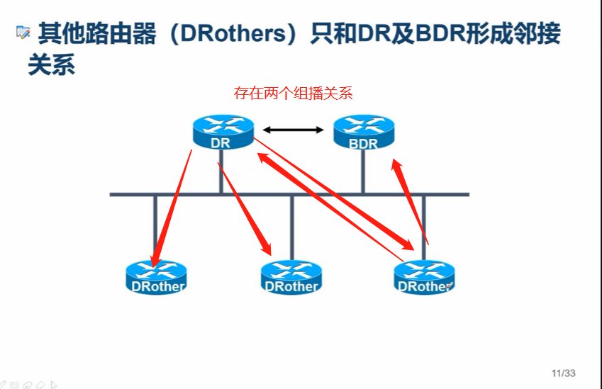 ospf中option字段简介 ospfv3 option字段_计算机基础_09