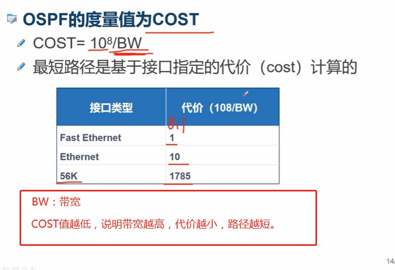 ospf中option字段简介 ospfv3 option字段_ospf_13