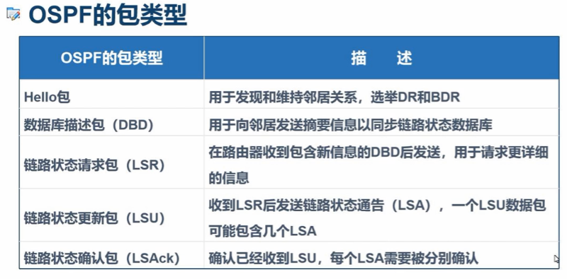 ospf中option字段简介 ospfv3 option字段_OSPF_15