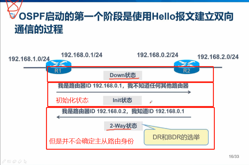 ospf中option字段简介 ospfv3 option字段_计算机基础_16