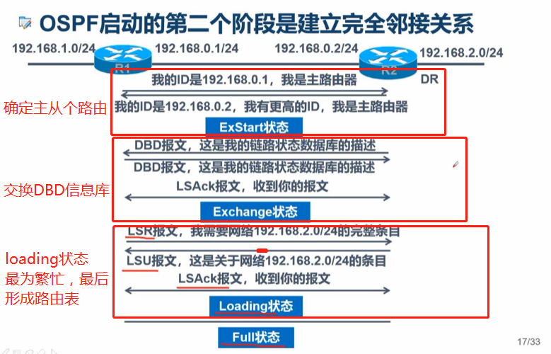 ospf中option字段简介 ospfv3 option字段_ospf_17