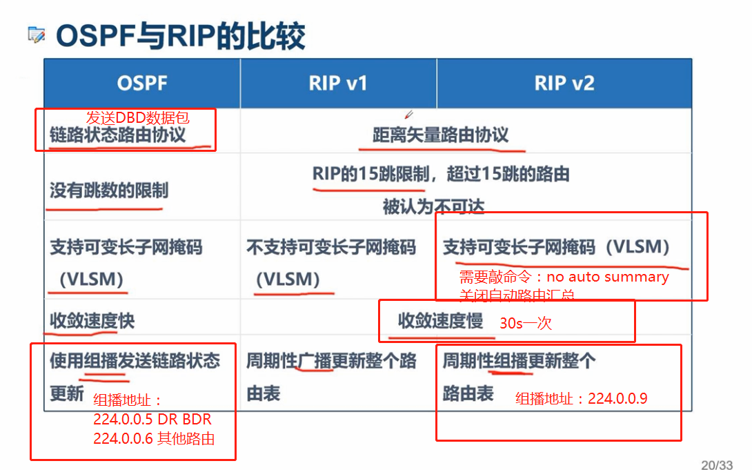 ospf中option字段简介 ospfv3 option字段_OSPF_21