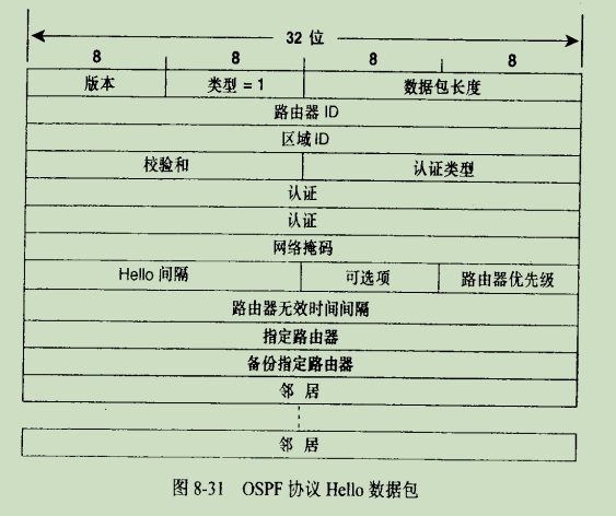 ospf 什么场景下用network 路由条件 ospf路由inactive_OSPF_04