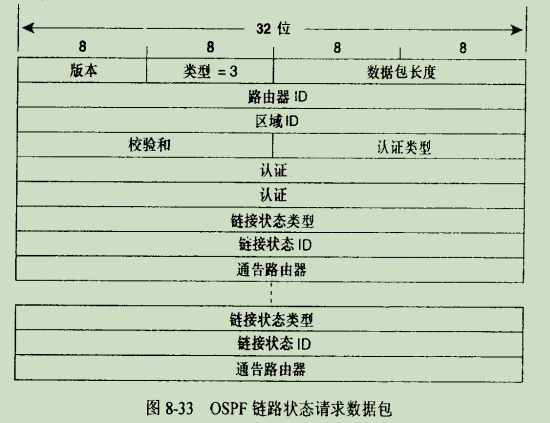 ospf 什么场景下用network 路由条件 ospf路由inactive_网络_06