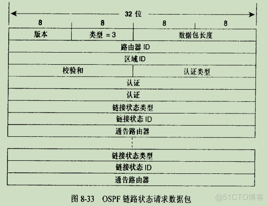 ospf 什么场景下用network 路由条件 ospf路由inactive_数据库_06