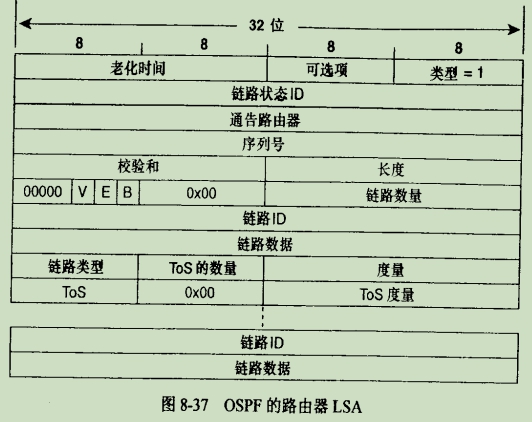 ospf 什么场景下用network 路由条件 ospf路由inactive_OSPF_09