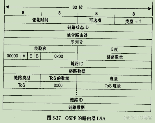 ospf 什么场景下用network 路由条件 ospf路由inactive_OSPF_09